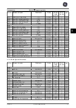 Preview for 218 page of GE Ecomagination AF-600 FP Programming Manual