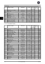 Preview for 219 page of GE Ecomagination AF-600 FP Programming Manual