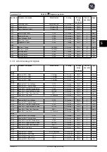 Preview for 220 page of GE Ecomagination AF-600 FP Programming Manual