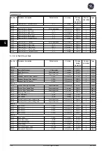 Preview for 221 page of GE Ecomagination AF-600 FP Programming Manual