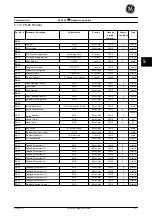 Preview for 222 page of GE Ecomagination AF-600 FP Programming Manual