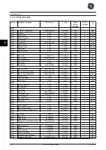 Preview for 223 page of GE Ecomagination AF-600 FP Programming Manual