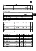 Preview for 224 page of GE Ecomagination AF-600 FP Programming Manual