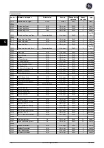 Preview for 225 page of GE Ecomagination AF-600 FP Programming Manual