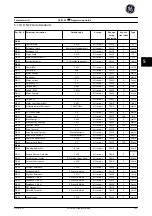 Preview for 226 page of GE Ecomagination AF-600 FP Programming Manual