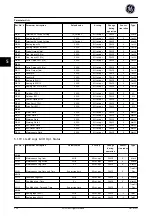 Preview for 227 page of GE Ecomagination AF-600 FP Programming Manual