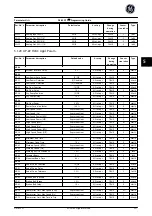 Preview for 228 page of GE Ecomagination AF-600 FP Programming Manual