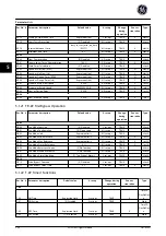 Preview for 229 page of GE Ecomagination AF-600 FP Programming Manual