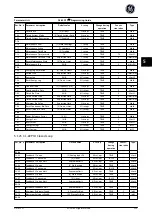 Preview for 230 page of GE Ecomagination AF-600 FP Programming Manual