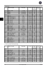 Preview for 231 page of GE Ecomagination AF-600 FP Programming Manual