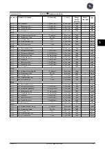 Preview for 232 page of GE Ecomagination AF-600 FP Programming Manual