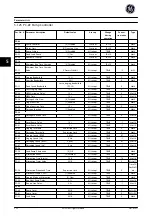 Preview for 233 page of GE Ecomagination AF-600 FP Programming Manual