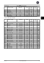 Preview for 234 page of GE Ecomagination AF-600 FP Programming Manual