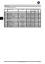 Preview for 235 page of GE Ecomagination AF-600 FP Programming Manual