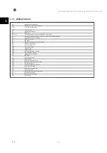 Preview for 9 page of GE ecomagination Profibus DP AF-650 GP Instruction Manual