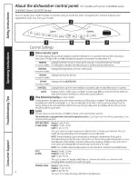 Предварительный просмотр 4 страницы GE EDWSO00 Series Owner'S Manual