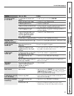 Preview for 101 page of GE EGR3000 Owner'S Manual & Installation Instructions