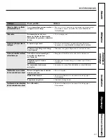 Preview for 103 page of GE EGR3000 Owner'S Manual & Installation Instructions