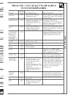 Preview for 15 page of GE Electronic Dishwasher Use And Care Manual