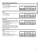 Preview for 53 page of GE EM925A2GK-P0RA Owner'S Manual