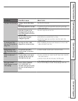 Preview for 35 page of GE EML535 Owner'S Manual