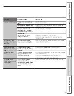 Предварительный просмотр 35 страницы GE EML835 Owner'S Manual