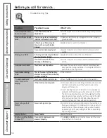 Предварительный просмотр 36 страницы GE EML835 Owner'S Manual