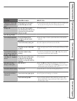 Предварительный просмотр 37 страницы GE EML835 Owner'S Manual