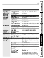 Preview for 35 page of GE ENERGY STAR GBS22HBS Owner'S Manual And Installation Instructions