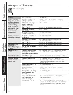 Preview for 34 page of GE Energy Star GFSF2KEY Owner'S Manual And Installation Manual