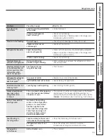 Preview for 35 page of GE Energy Star GFSF2KEY Owner'S Manual And Installation Manual