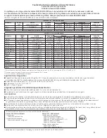 Preview for 81 page of GE Energy Star GFSF2KEY Owner'S Manual And Installation Manual