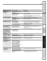 Preview for 29 page of GE ENERGY STAR GFSF6KEX Owner'S Manual And Installation Instructions