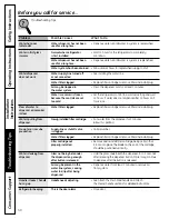 Preview for 30 page of GE ENERGY STAR GFSF6KEX Owner'S Manual And Installation Instructions