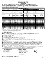 Preview for 39 page of GE ENERGY STAR GFSF6KEX Owner'S Manual And Installation Instructions