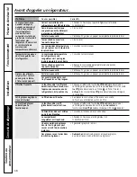 Preview for 68 page of GE ENERGY STAR GFSF6KEX Owner'S Manual And Installation Instructions