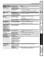 Preview for 69 page of GE ENERGY STAR GFSF6KEX Owner'S Manual And Installation Instructions