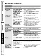 Preview for 70 page of GE ENERGY STAR GFSF6KEX Owner'S Manual And Installation Instructions