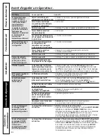 Preview for 64 page of GE ENERGY STAR GFSF6KEX Owner'S Manual & Installation Instructions