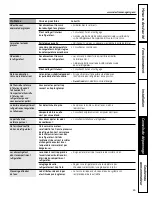 Preview for 65 page of GE ENERGY STAR GFSF6KEX Owner'S Manual & Installation Instructions