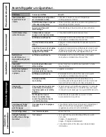 Preview for 66 page of GE ENERGY STAR GFSF6KEX Owner'S Manual & Installation Instructions