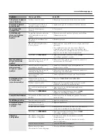 Preview for 37 page of GE ENERGY STAR GSF25JGC Owner'S Manual & Installation Instructions