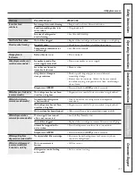 Preview for 31 page of GE ENERGY STAR GSS23QSTSS Owner'S Manual And Installation