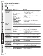 Preview for 28 page of GE ENERGY STAR GTH21SCXSS Owner'S Manual And Installation Instructions