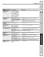 Preview for 29 page of GE ENERGY STAR GTH21SCXSS Owner'S Manual And Installation Instructions