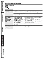 Preview for 62 page of GE ENERGY STAR GTH21SCXSS Owner'S Manual And Installation Instructions