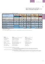 Preview for 19 page of GE EntelliGuard G Installation, Operation And Maintenance Manual