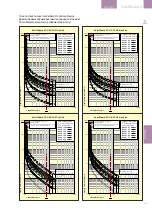 Preview for 95 page of GE EntelliGuard G Installation, Operation And Maintenance Manual