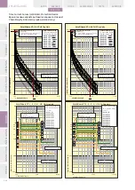 Preview for 96 page of GE EntelliGuard G Installation, Operation And Maintenance Manual