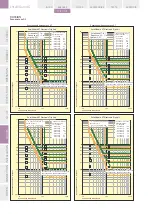 Предварительный просмотр 108 страницы GE EntelliGuard G Installation, Operation And Maintenance Manual